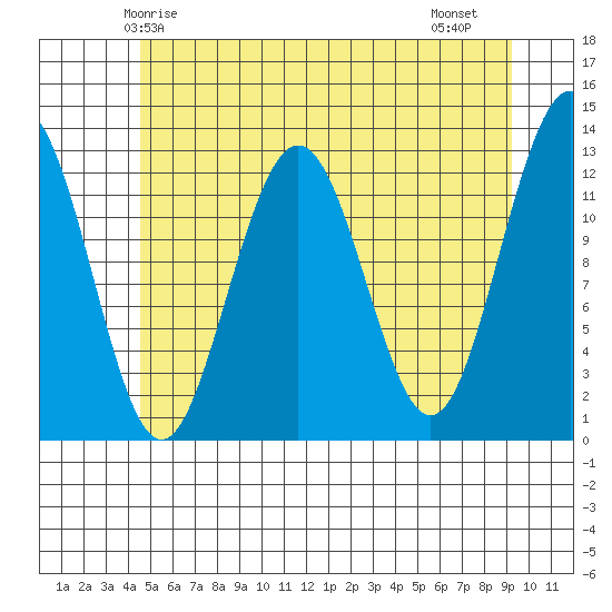 Cannery Cove tide chart for Tuesday, May 16, 2023