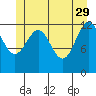 Cannery Cove tide chart for Monday, May 29, 2023