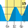 Cannery Cove tide chart for Saturday, July 15, 2023