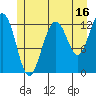 Cannery Cove tide chart for Sunday, July 16, 2023