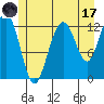 Cannery Cove tide chart for Monday, July 17, 2023