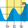 Cannery Cove tide chart for Saturday, July 29, 2023