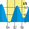 Cannery Cove tide chart for Tuesday, August 15, 2023