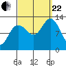 Cannery Cove tide chart for Friday, September 22, 2023