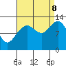 Cannery Cove tide chart for Friday, September 8, 2023