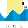 Cannery Cove tide chart for Saturday, September 9, 2023