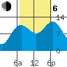 Cannery Cove tide chart for Friday, October 6, 2023