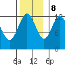 Cannery Cove tide chart for Wednesday, November 8, 2023