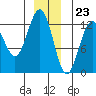 Cannery Cove tide chart for Saturday, December 23, 2023