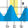 Cannery Cove tide chart for Friday, December 8, 2023
