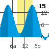 Cannery Cove tide chart for Monday, January 15, 2024