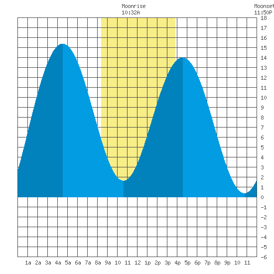 Cannery Cove tide chart for Tuesday, January 16, 2024