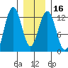 Cannery Cove tide chart for Tuesday, January 16, 2024