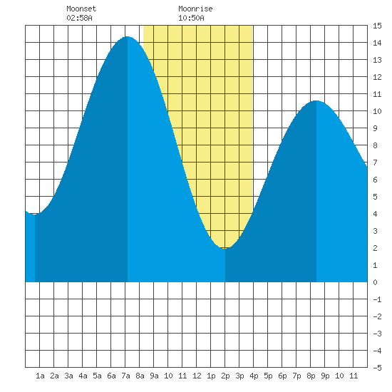Cannery Cove tide chart for Friday, January 19, 2024