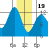 Cannery Cove tide chart for Friday, January 19, 2024