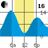 Cannery Cove tide chart for Friday, February 16, 2024
