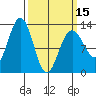 Cannery Cove tide chart for Friday, March 15, 2024