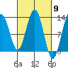 Cannery Cove tide chart for Saturday, March 9, 2024