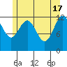 Cannery Cove tide chart for Friday, May 17, 2024