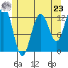 Cannery Cove tide chart for Thursday, May 23, 2024