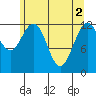 Cannery Cove tide chart for Thursday, May 2, 2024