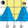 Cannery Cove tide chart for Thursday, May 30, 2024