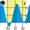 Cannery Cove tide chart for Tuesday, May 7, 2024