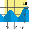 Cannery Cove tide chart for Saturday, June 15, 2024