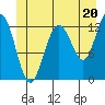 Cannery Cove tide chart for Thursday, June 20, 2024
