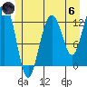 Cannery Cove tide chart for Thursday, June 6, 2024