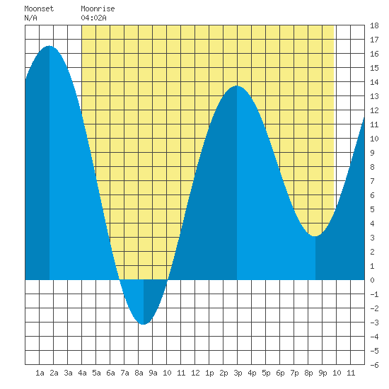 Cannery Cove tide chart for Friday, June 7, 2024