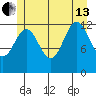 Cannery Cove tide chart for Saturday, July 13, 2024