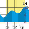 Cannery Cove tide chart for Wednesday, August 14, 2024