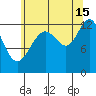 Cannery Cove tide chart for Thursday, August 15, 2024