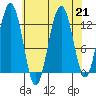 Cannery Cove tide chart for Wednesday, August 21, 2024