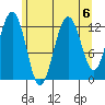 Cannery Cove tide chart for Tuesday, August 6, 2024