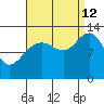 Cannery Cove tide chart for Thursday, September 12, 2024