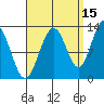 Cannery Cove tide chart for Sunday, September 15, 2024