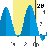 Cannery Cove tide chart for Friday, September 20, 2024