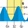 Cannery Cove tide chart for Friday, September 6, 2024