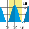 Cannery Cove tide chart for Tuesday, October 15, 2024