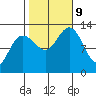 Cannery Cove tide chart for Wednesday, October 9, 2024