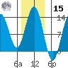 Cannery Cove tide chart for Friday, November 15, 2024