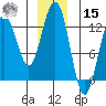 Cannery Cove tide chart for Sunday, December 15, 2024