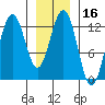 Cannery Cove tide chart for Thursday, January 16, 2025