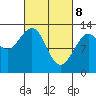 Cannery Cove tide chart for Saturday, March 8, 2025