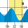 Cannery Cove tide chart for Sunday, March 9, 2025