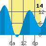 Cannery Cove tide chart for Wednesday, May 14, 2025
