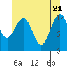 Cannery Cove tide chart for Wednesday, May 21, 2025