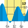 Cannery Cove tide chart for Thursday, June 12, 2025
